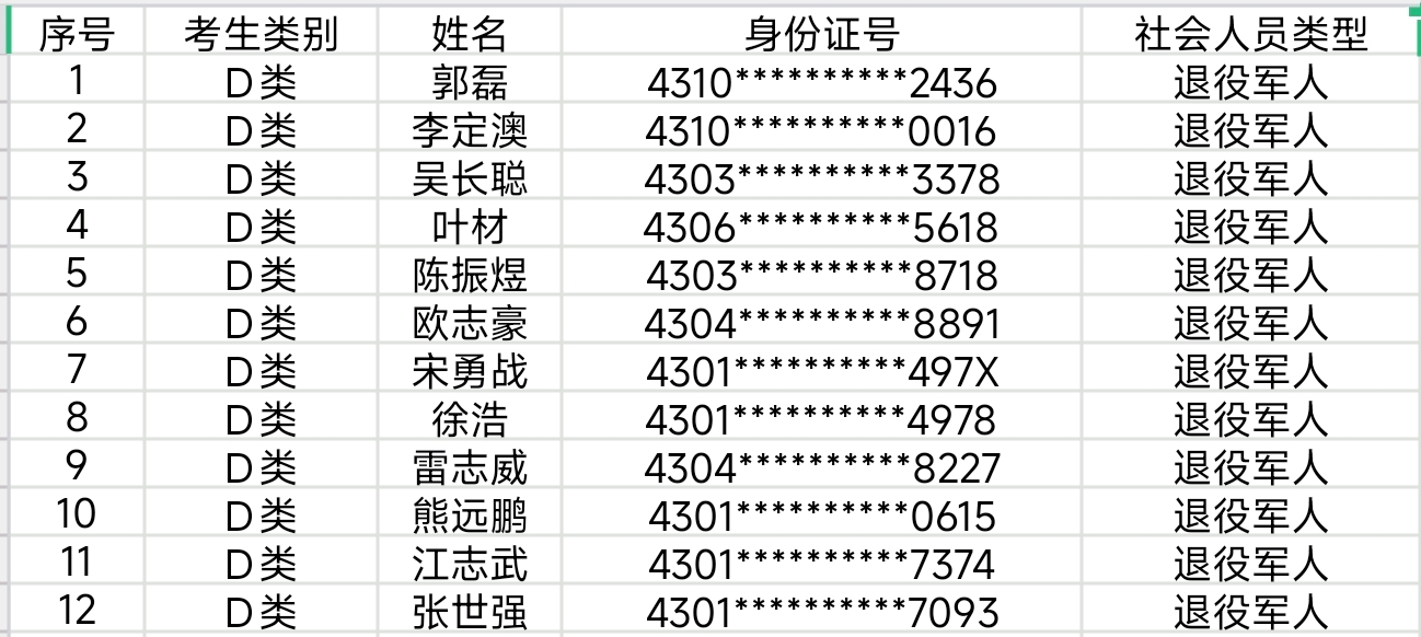 长沙轨道交通职业学院2026年高职单招退役军人、社会四类人员 资格审核合格名单公示